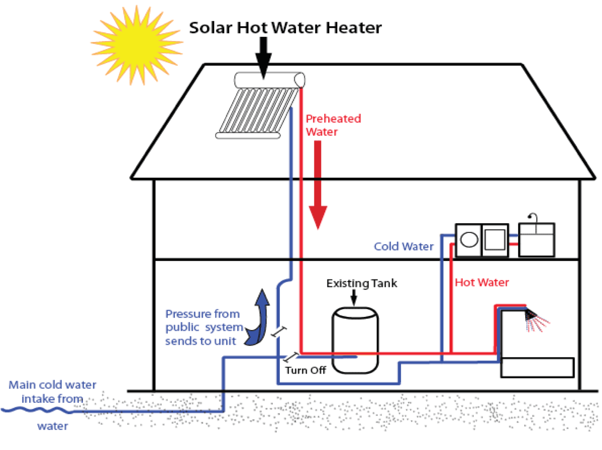 Water Heating System